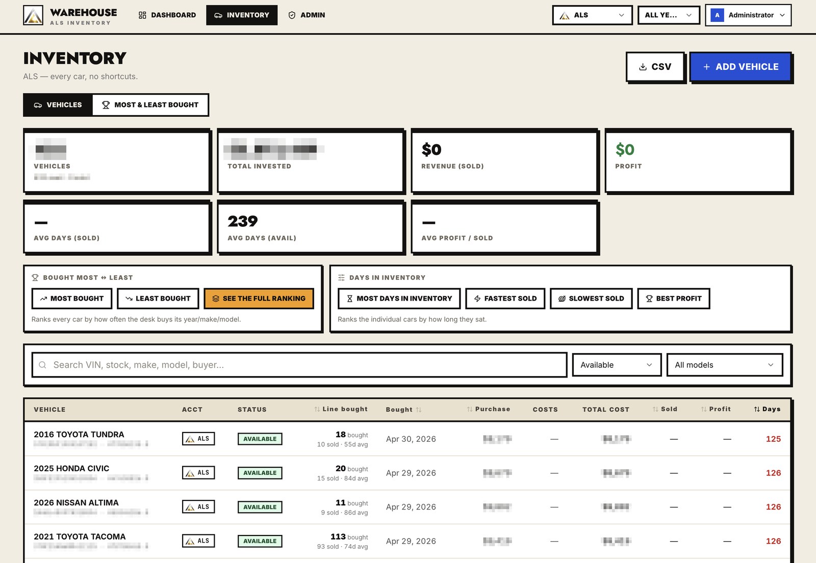 The ALS Warehouse inventory screen: totals across the top, ranking controls beneath them, and a table of vehicles with status, dates and days in stock. The vehicle identifiers and every figure are pixelated.
